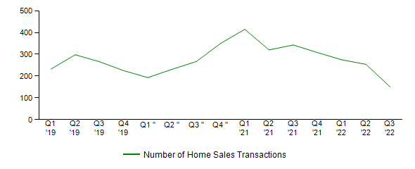 Sales Activity